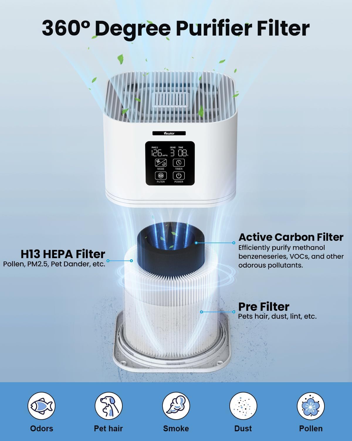 Air Purifier with High Purify Efficiency